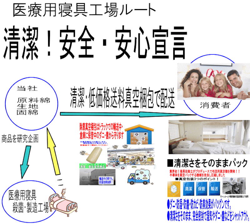 病院で使われているジュニア掛布団 3