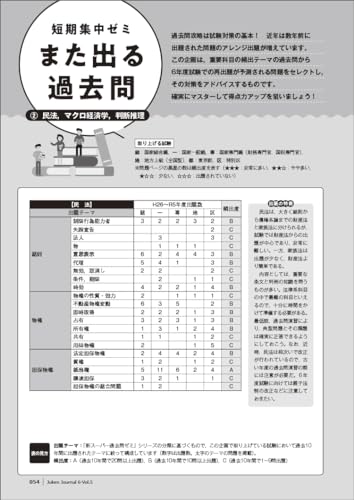 6年度試験対応 Vol.5 10