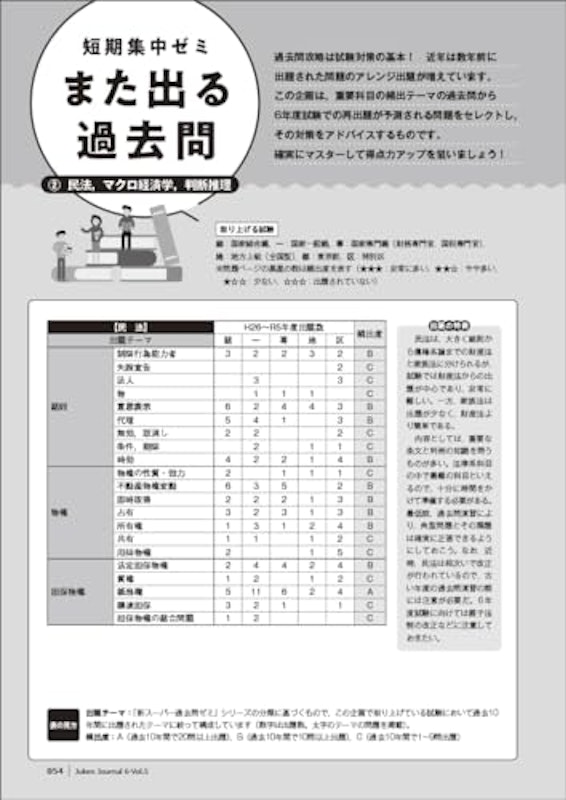 6年度試験対応 Vol.5 10
