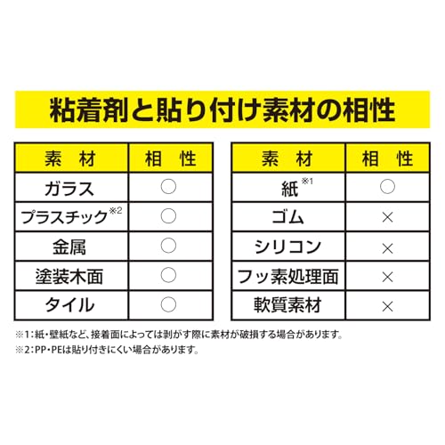はがせる透明両面テープ 貼るだけ名人 5