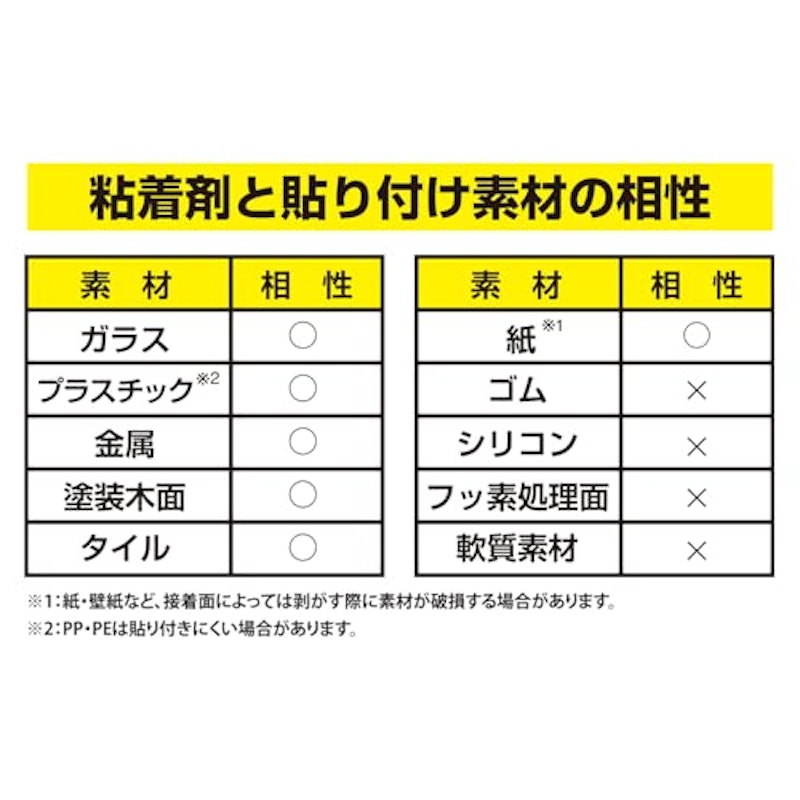 はがせる透明両面テープ 貼るだけ名人 5