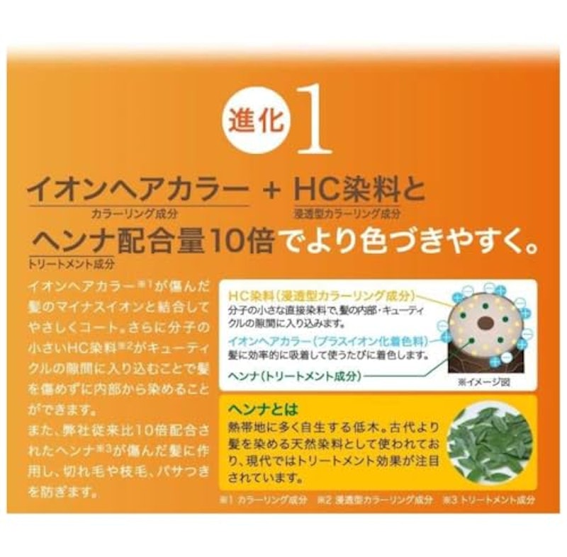 Motto ボタニカラーシャンプー 3