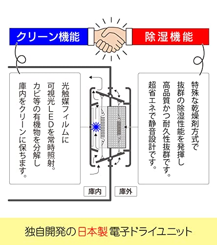 全自動防湿保管庫 7