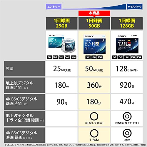 ビデオ用ブルーレイディスク 3