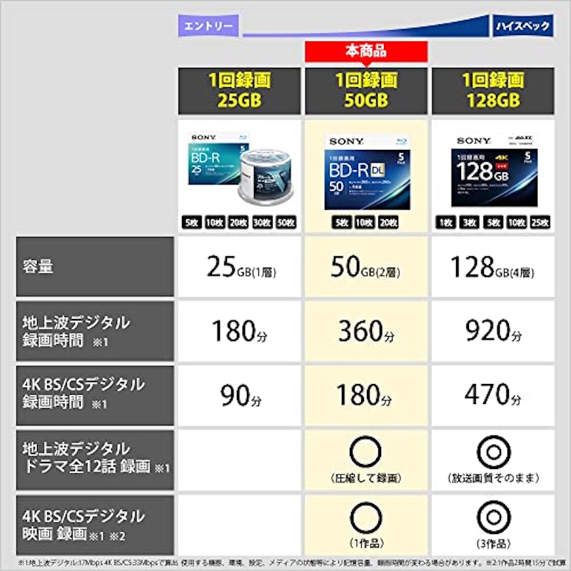 ビデオ用ブルーレイディスク 3