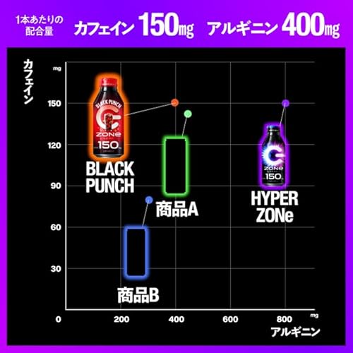 HYPER ZONe ENERGY BLACK PUNCH 4