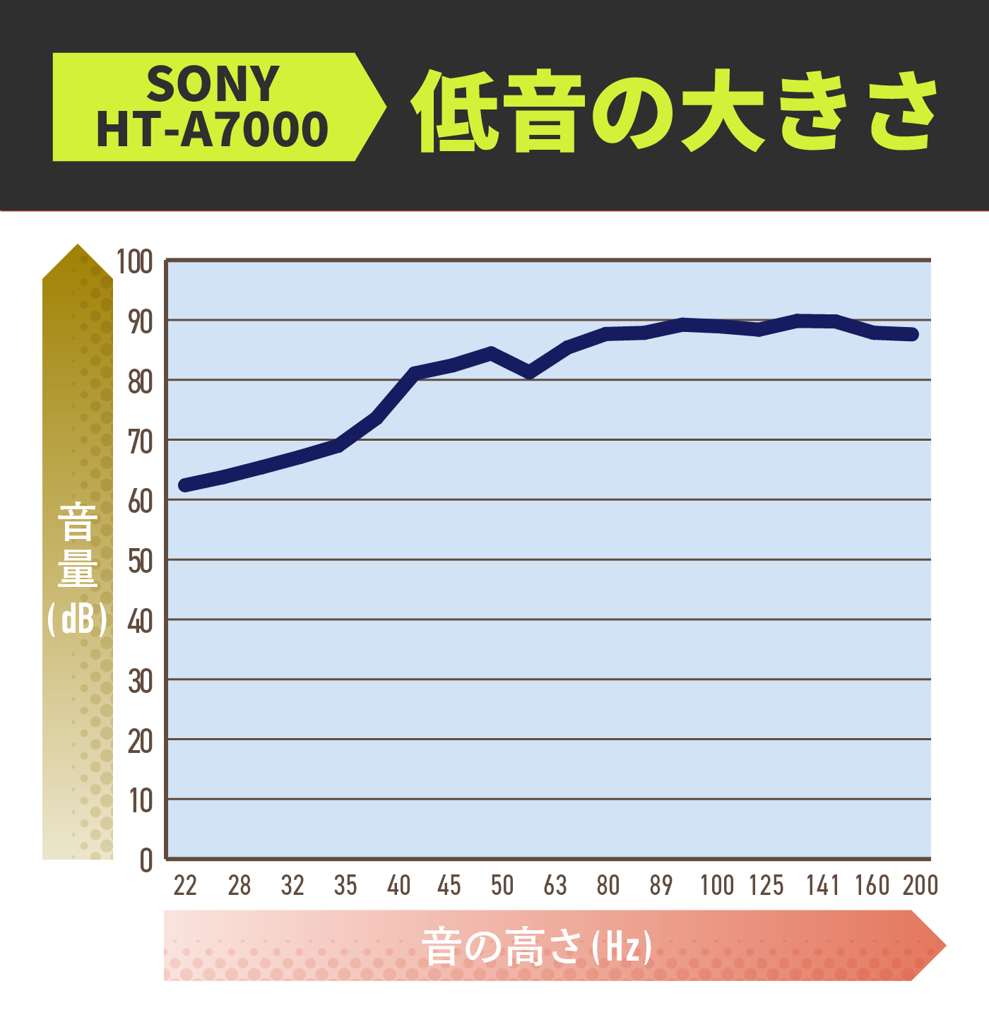 サウンドバー 2