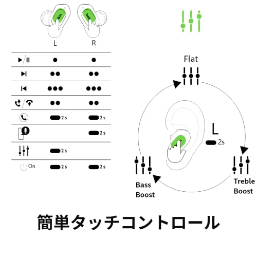 SOUNDFORM Play 完全ワイヤレスイヤホン 13