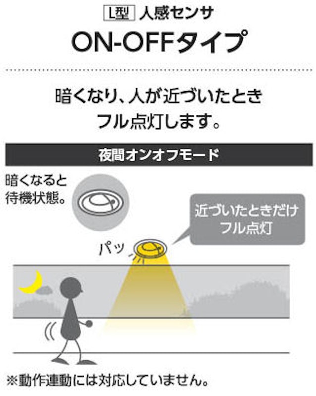 高気密SBダウンライト 4