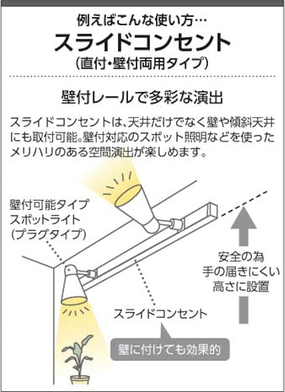 LEDスポットライト 3