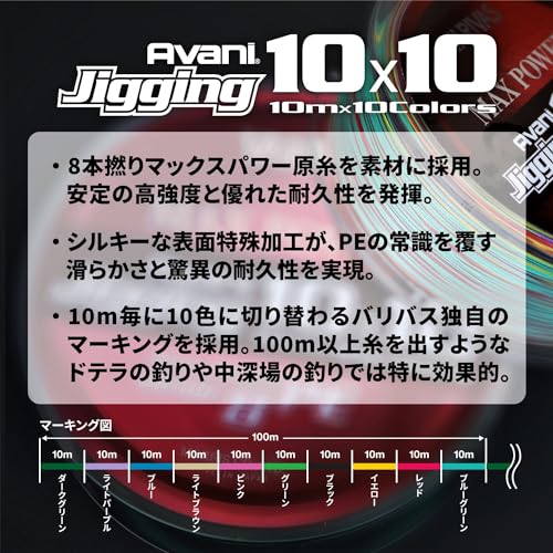 ジギング10×10 マックスパワーPE X8 2