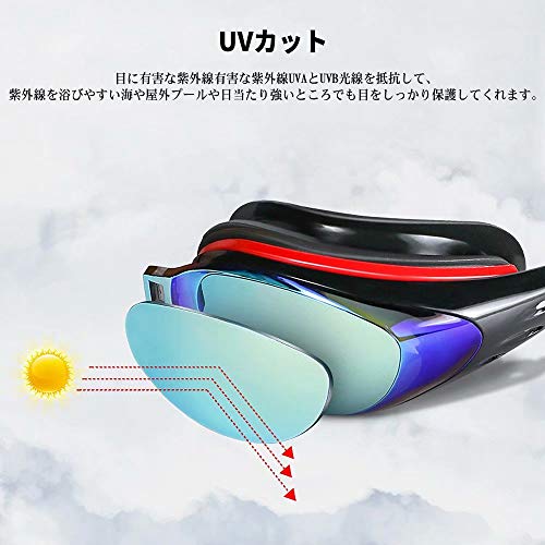 近視用 スイミングゴーグル  3