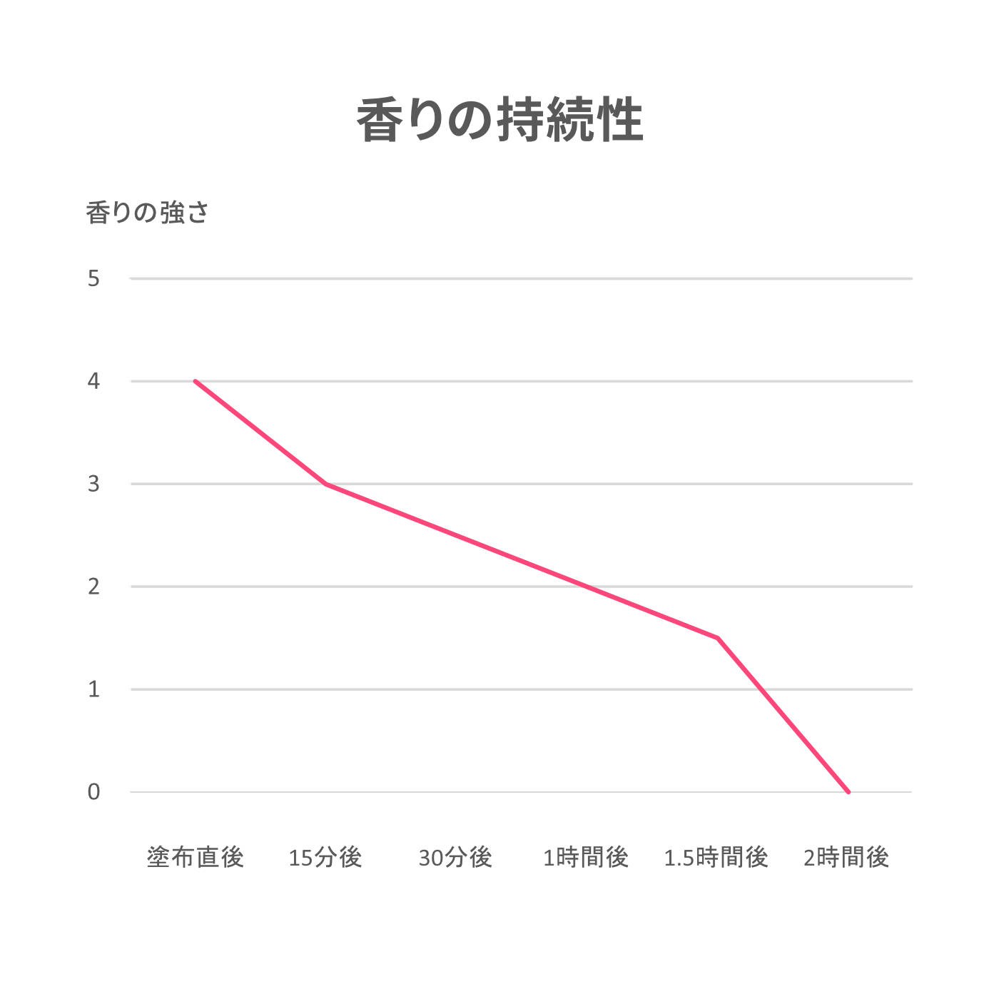 ねり香水 5
