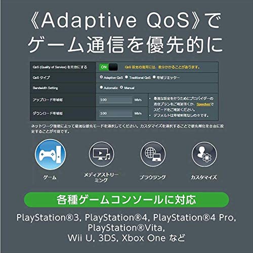 ゲーミングWi-Fi無線ルーター 5