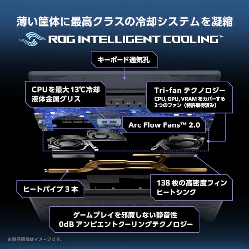 ROG Zephyrus G14 6