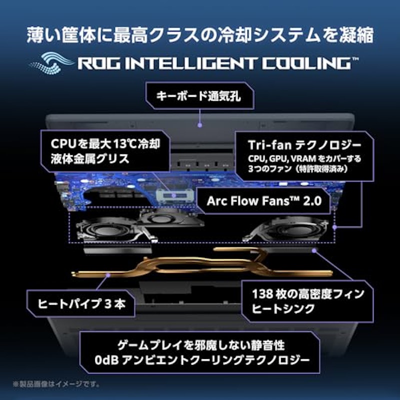 ROG Zephyrus G14 6
