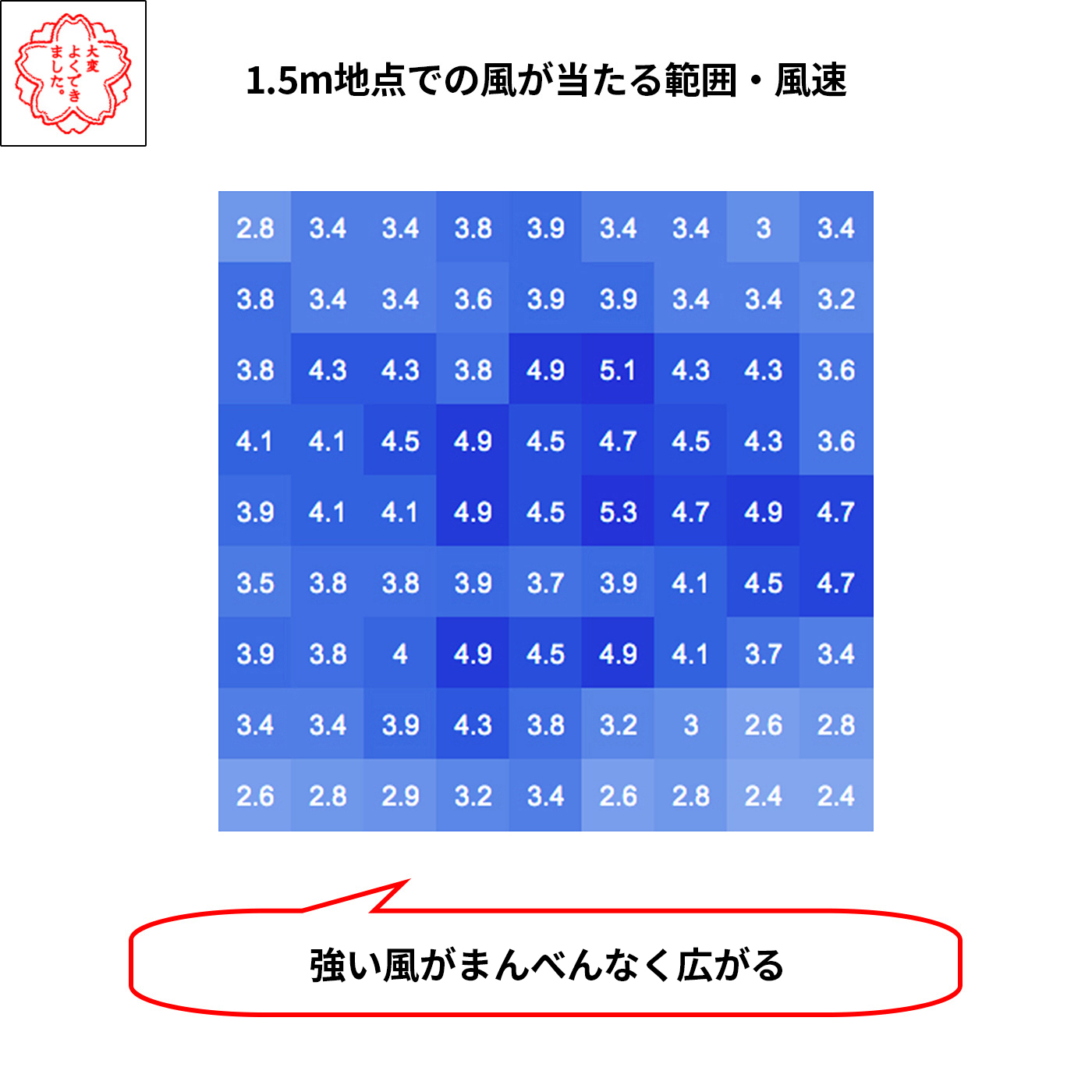 サーキュレーター扇風機 デザインタイプ 7