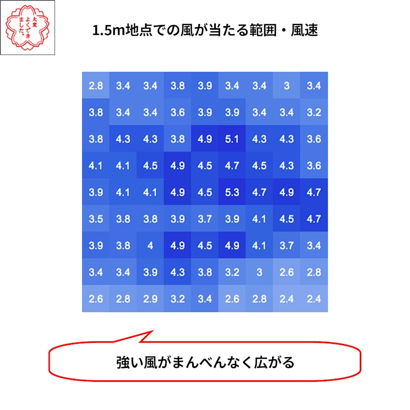 サーキュレーター扇風機 デザインタイプ 7