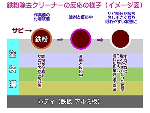 鉄粉除去クリーナー 6