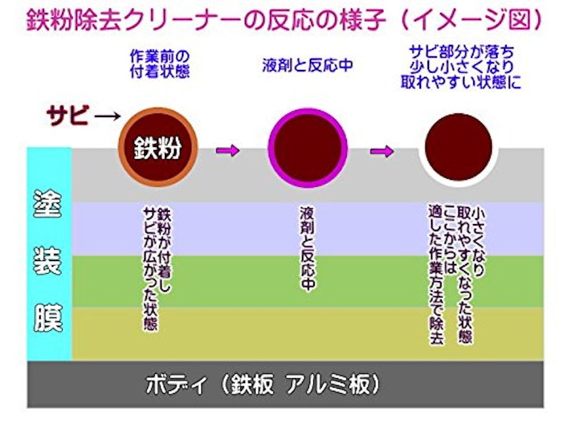 鉄粉除去クリーナー 6