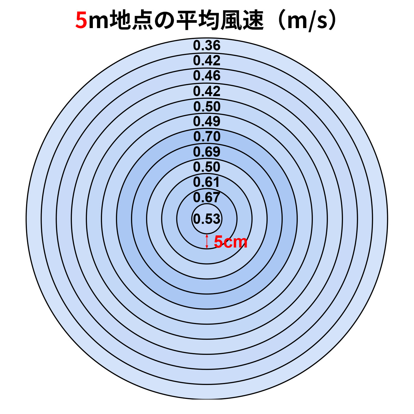 シロカ be by siroca DCリビング扇風機 BF-151 クチコミ評価・評判&検証レビュー 3