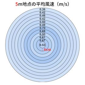 シロカ be by siroca DCリビング扇風機 BF-151 クチコミ評価・評判&検証レビュー 3