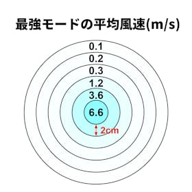 リズム SILKY WIND Mobile 3.2の口コミ・評判は?実際に使ってよい点・気になる点を徹底レビュー! 2