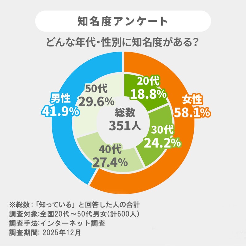 「見ぃつけたっ」 3