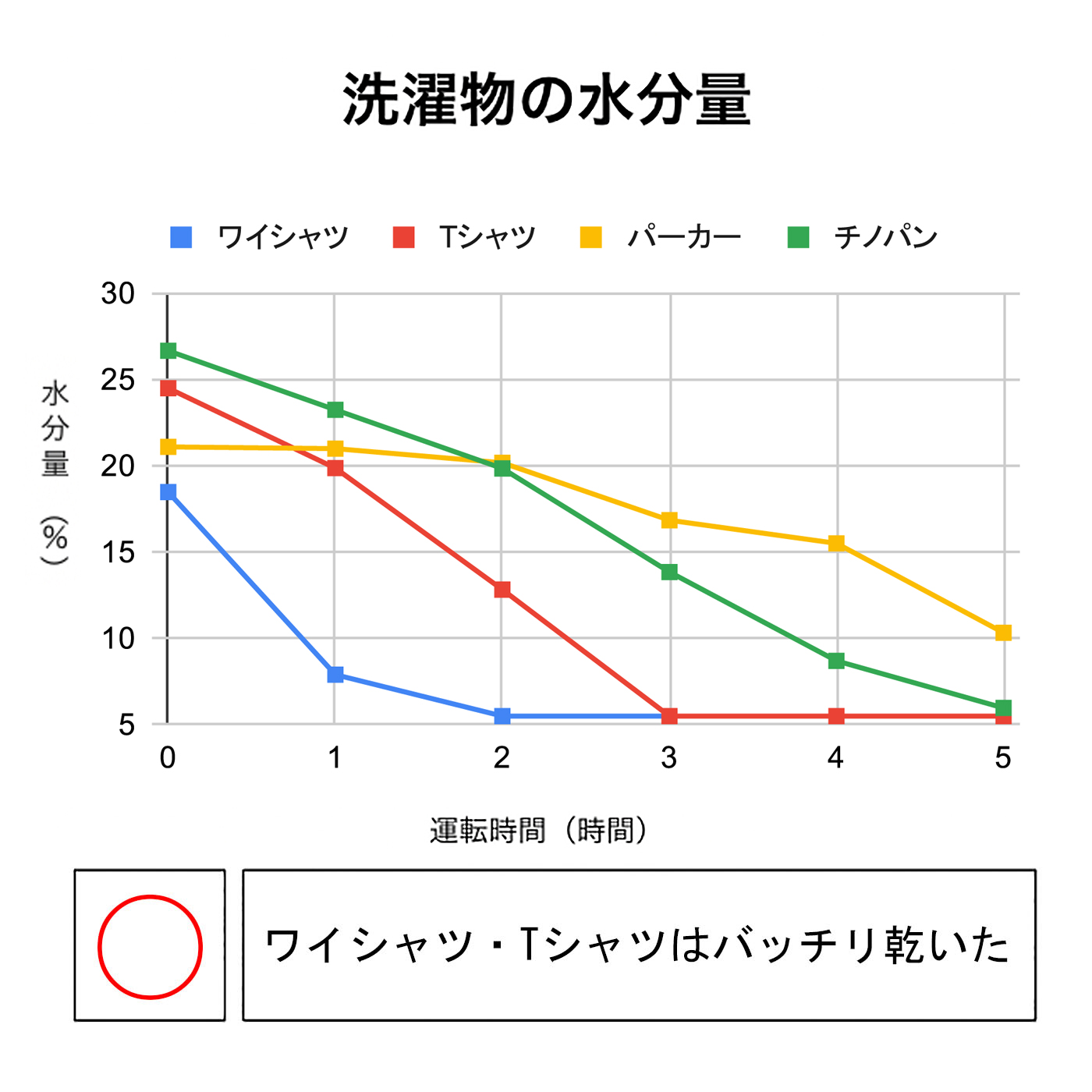 除湿機 サラリPro 2