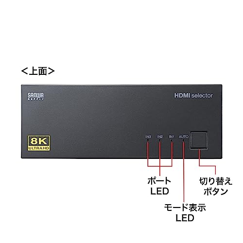 8K対応HDMI切替器 4