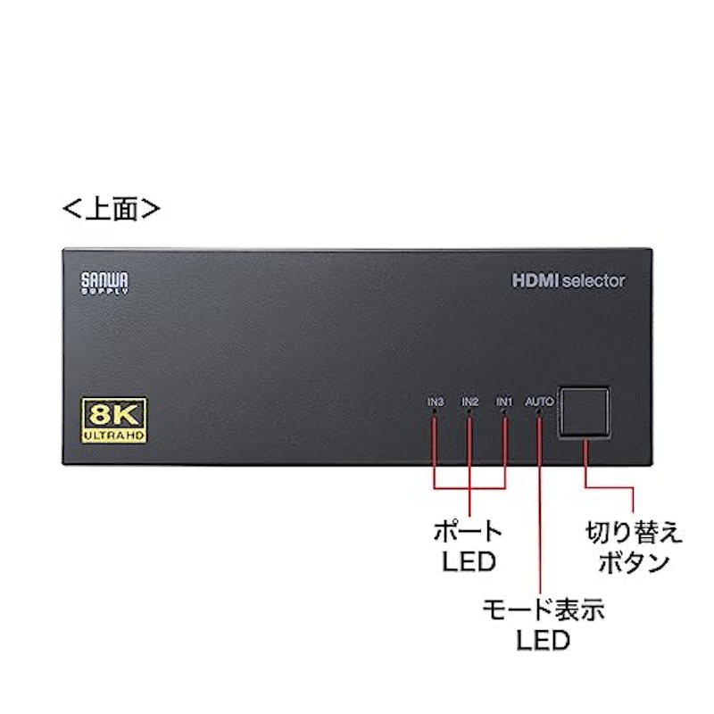 8K対応HDMI切替器 4