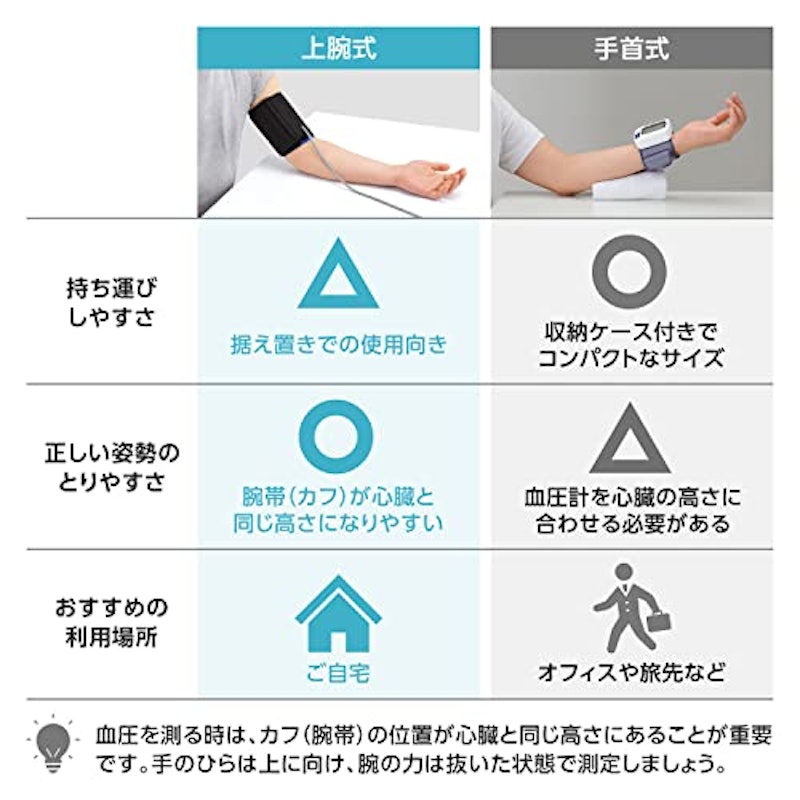 シチズン上腕式血圧計 3
