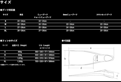 ワープフィン 3