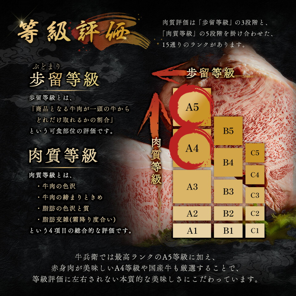 黒毛和牛 国産牛 6種 2段重 焼肉セット 8