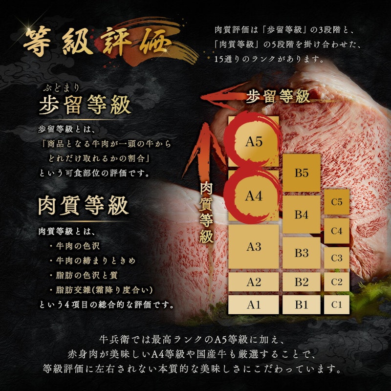 黒毛和牛 国産牛 6種 2段重 焼肉セット 8