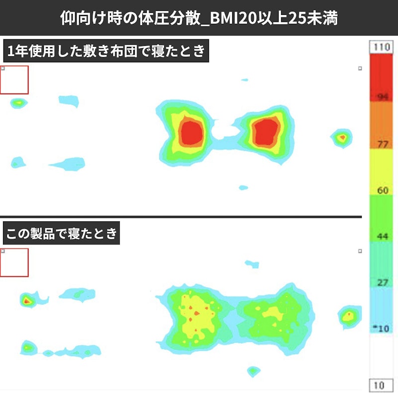 コンパクトに畳める体圧分散ウレタン入りごろ寝マット 6