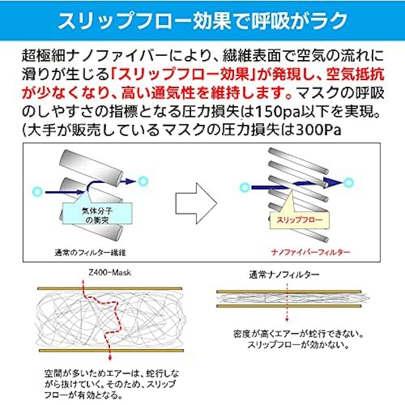 洗える高機能マスク 5