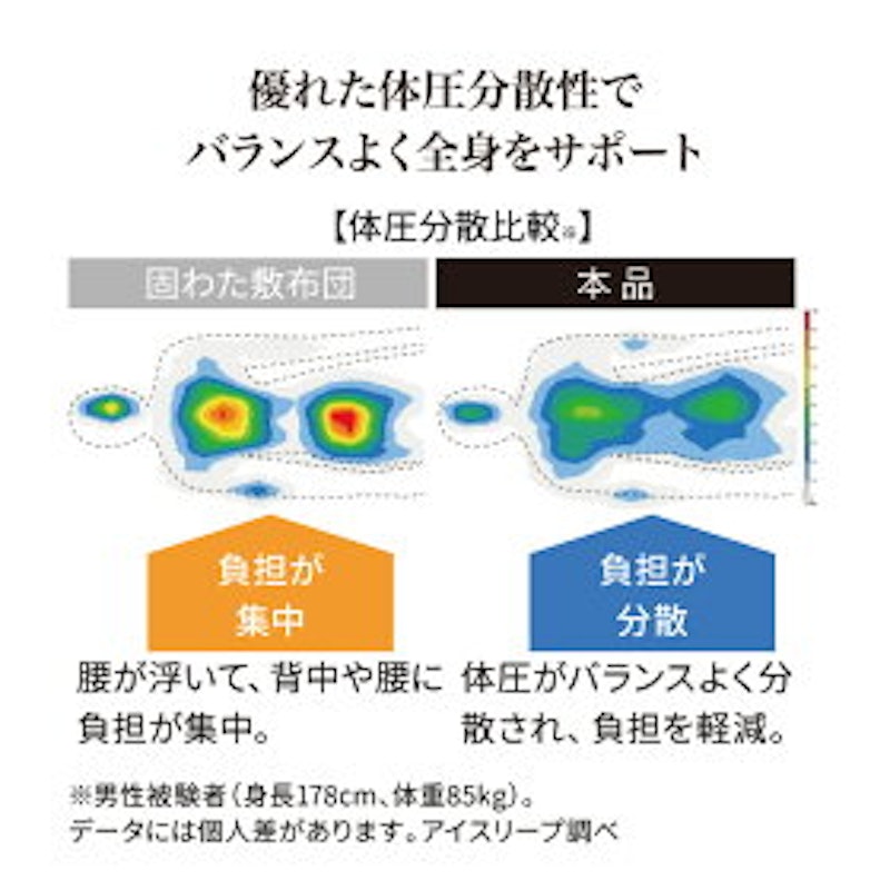 ブレスエアー(R) コンフォートリッチ 9