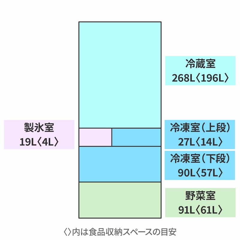 6ドア冷蔵庫 2