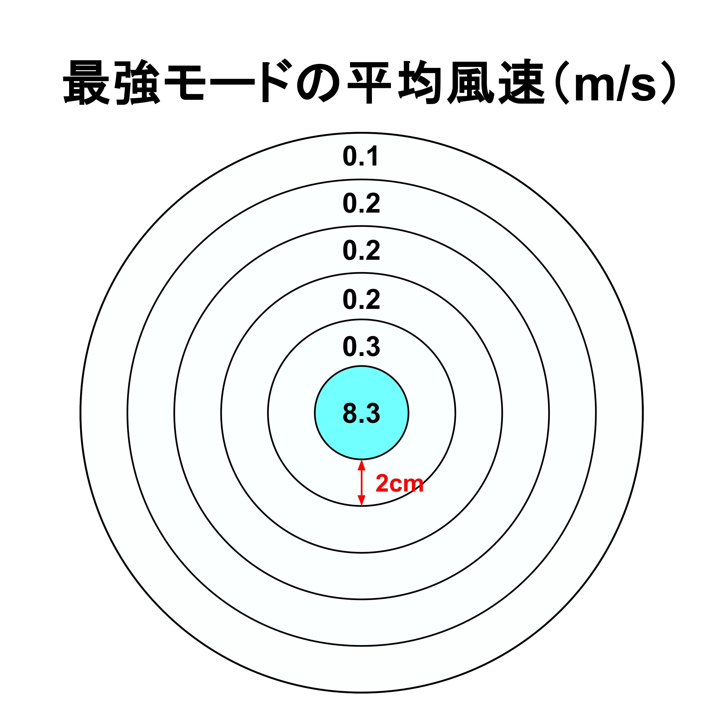 エアロジェット 2