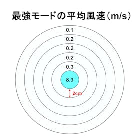ドリームファクトリー ドクターエア エアロジェット GFA-01BKを検証レビュー!ハンディファン・ハンディ扇風機の選び方も紹介 2