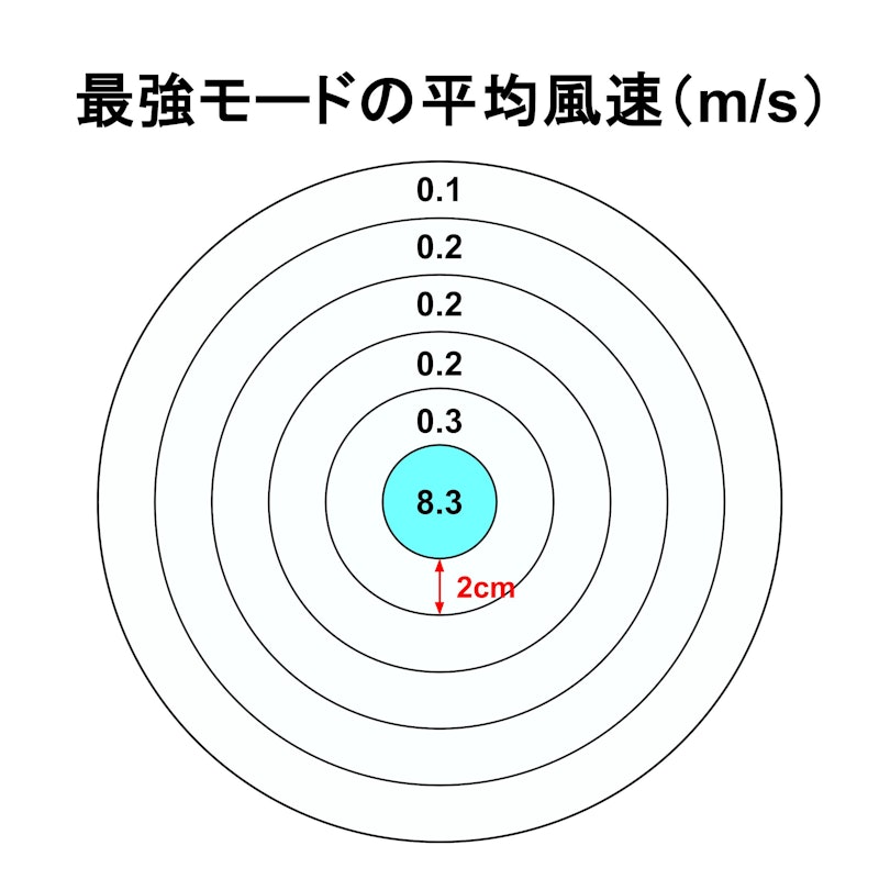 エアロジェット 2