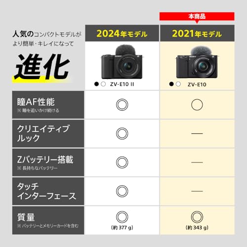 SONY VLOGCAM ZV-E10Lをレビュー！口コミ・評判をもとに徹底検証 | マイベスト