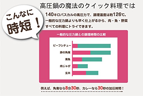 両手圧力鍋 3
