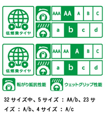 イーグル RV-F 3