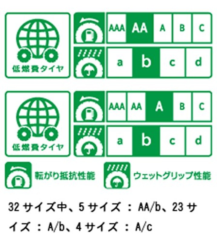 イーグル RV-F 3