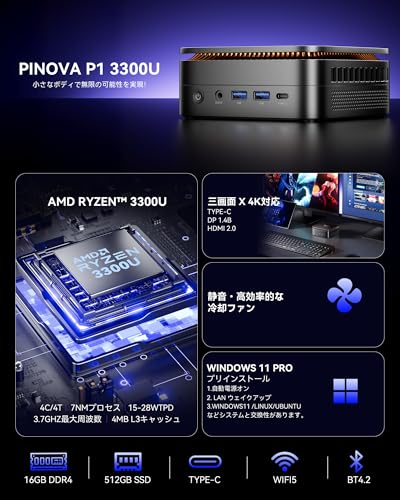 2025新登場ミニPC 3