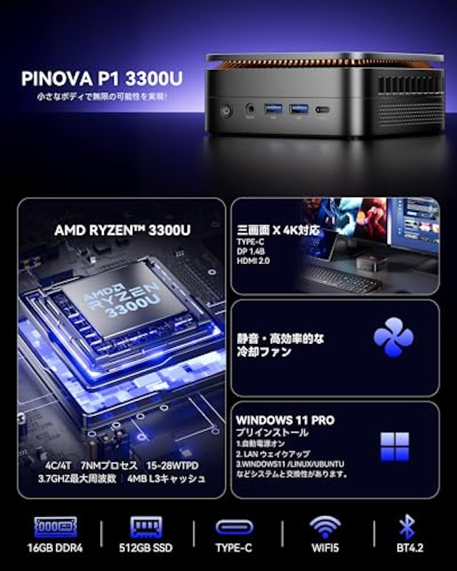 2025新登場ミニPC 3