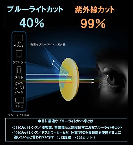 ブルーライトカット+調光変色リムレスメガネ 3