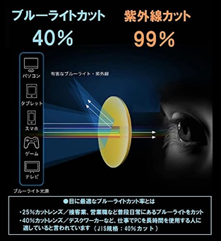 ブルーライトカット+調光変色リムレスメガネ 3